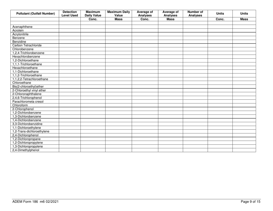 ADEM Form 186 State Indirect Discharge (Sid) Permit Application - Alabama, Page 9