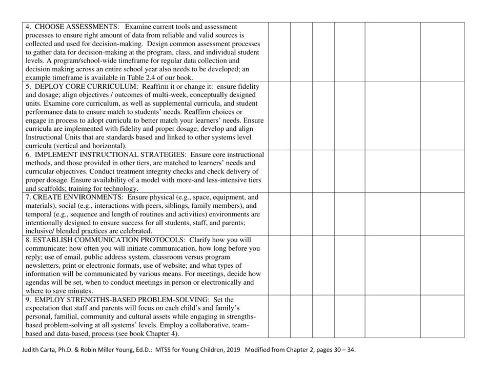 Mtss Early Learning Program Instructional Leadership Team (Ilt) Task Inventory - Nebraska, Page 2