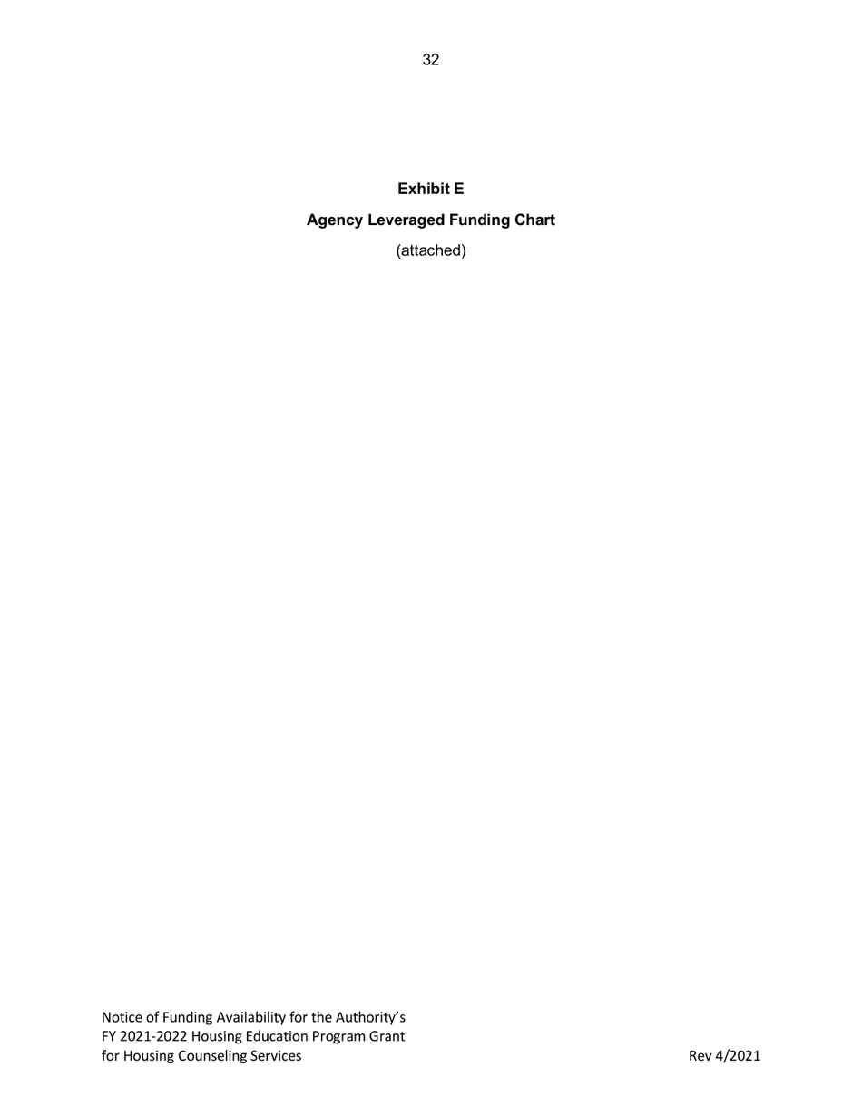 Housing Education Program Grant for Housing Counseling Services - Michigan, Page 32