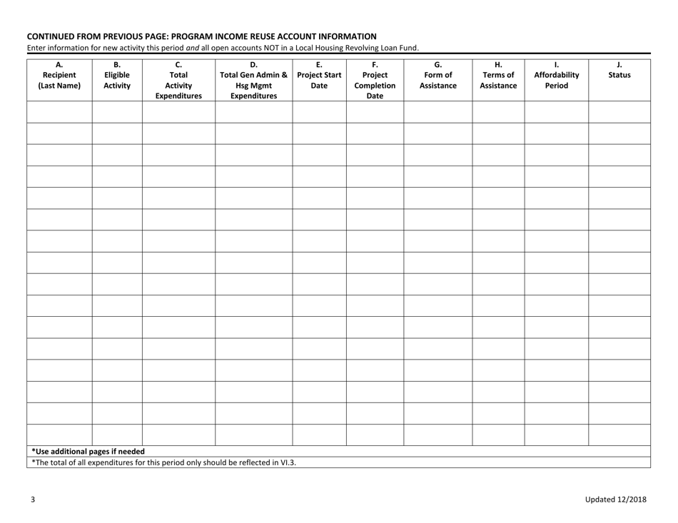 Housing Program Income Report: Reuse or Revolving Loan - Nebraska, Page 3