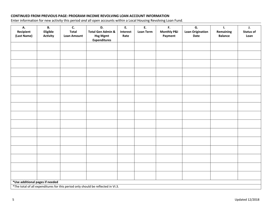 Housing Program Income Report: Reuse or Revolving Loan - Nebraska, Page 5