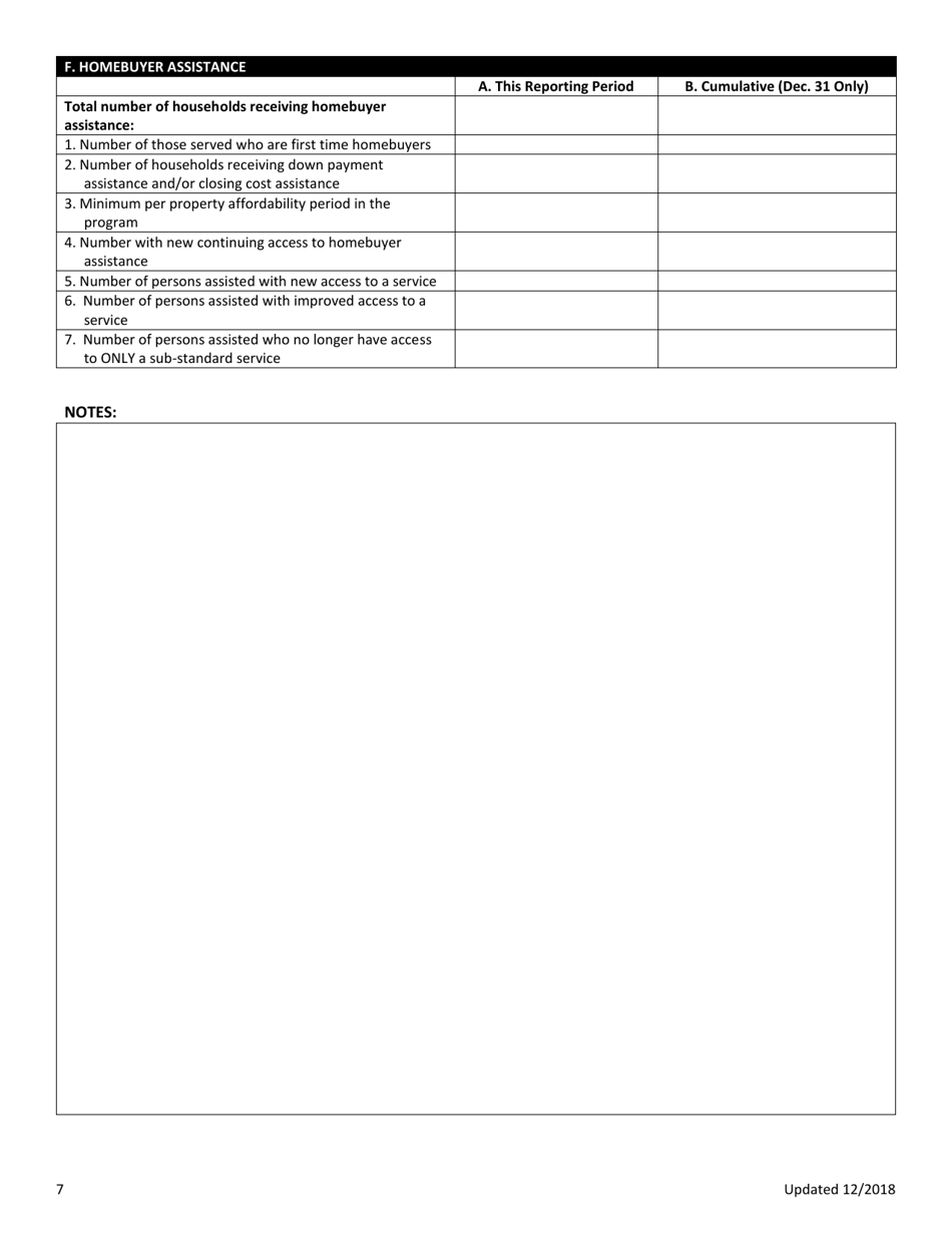 Housing Program Income Report: Reuse or Revolving Loan - Nebraska, Page 7