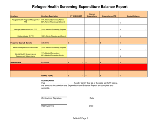 Exhibit C Expenditure Balance Report - Refugee Health Screening Cash and Medical Assistance Program - New Mexico, Page 2