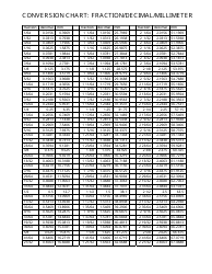 Document preview: Fraction/Decimal/Millimeter Conversion Chart - Black and White