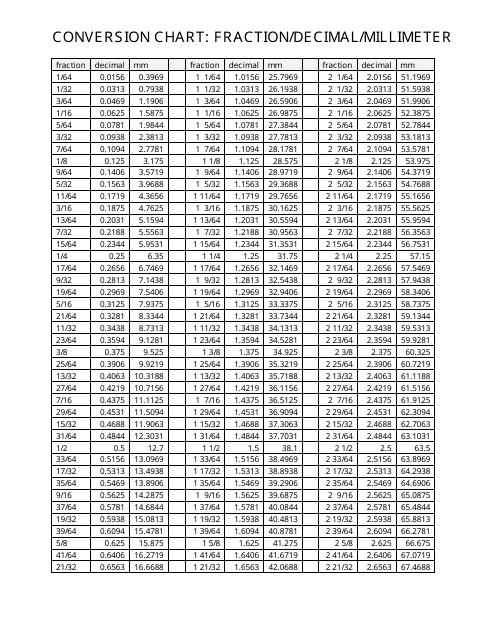 Fraction To Decimal And Mm Table Pdf Cabinets Matttroy