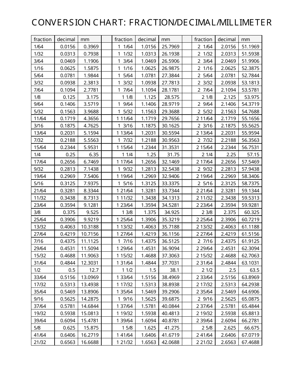 Fraction/Decimal/Millimeter Conversion Chart - Black and White, Page 1