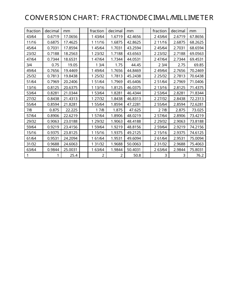 Fraction/Decimal/Millimeter Conversion Chart - Black and White Download ...