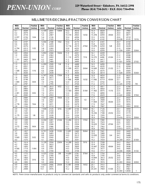 Printable Fraction Decimal Mm Chart