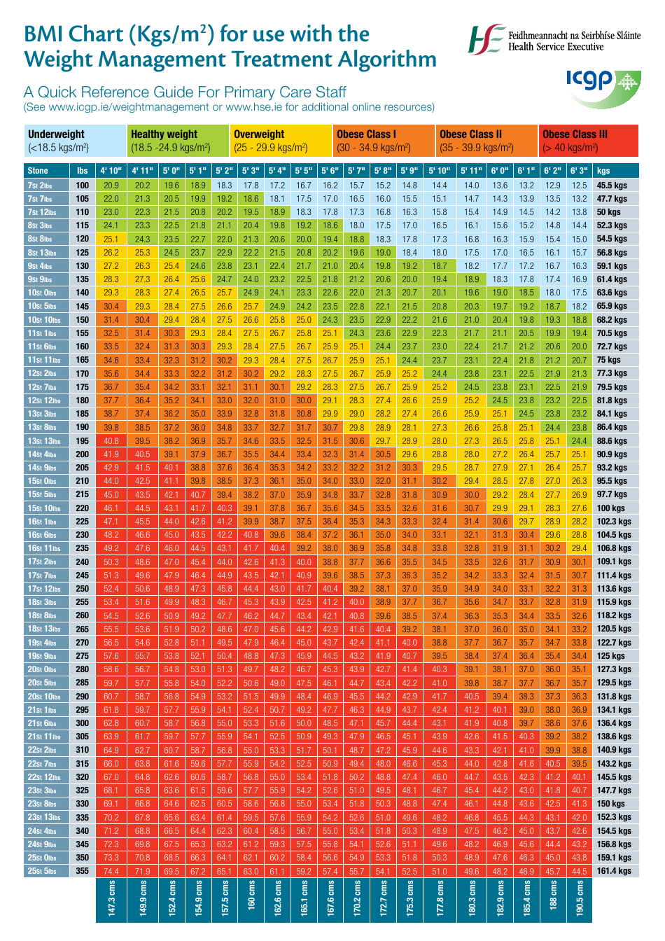 bmi