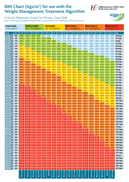 BMI Chart (Kgs/M2 ) for Use With the Weight Management ...