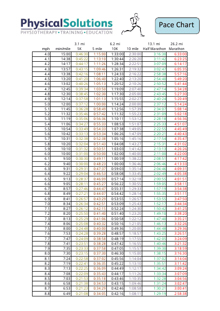 Treadmill Pace Conversion Chart Km Reviews Of Chart