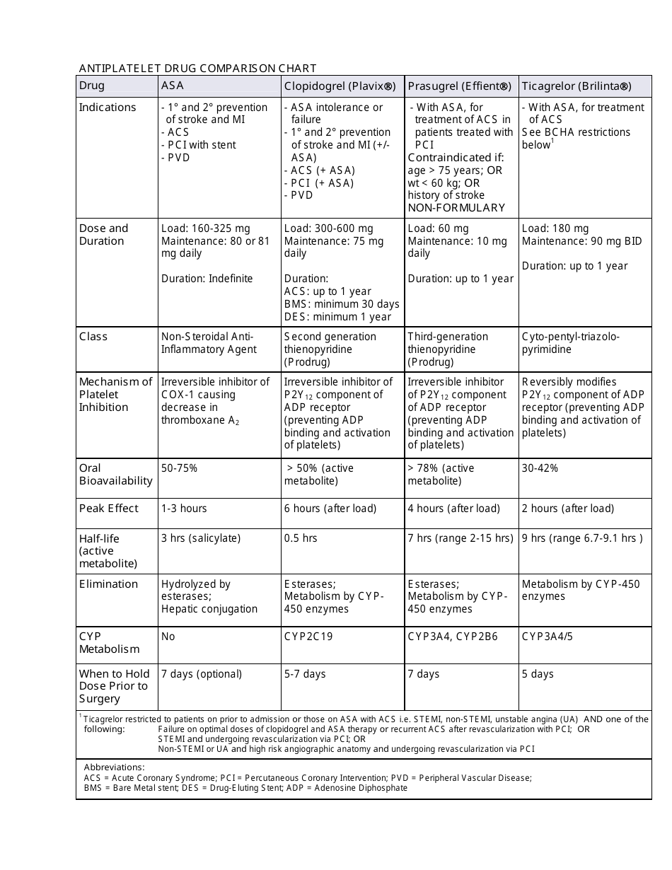 Antiplatelet Drug Comparison Chart Download Printable Pdf ...