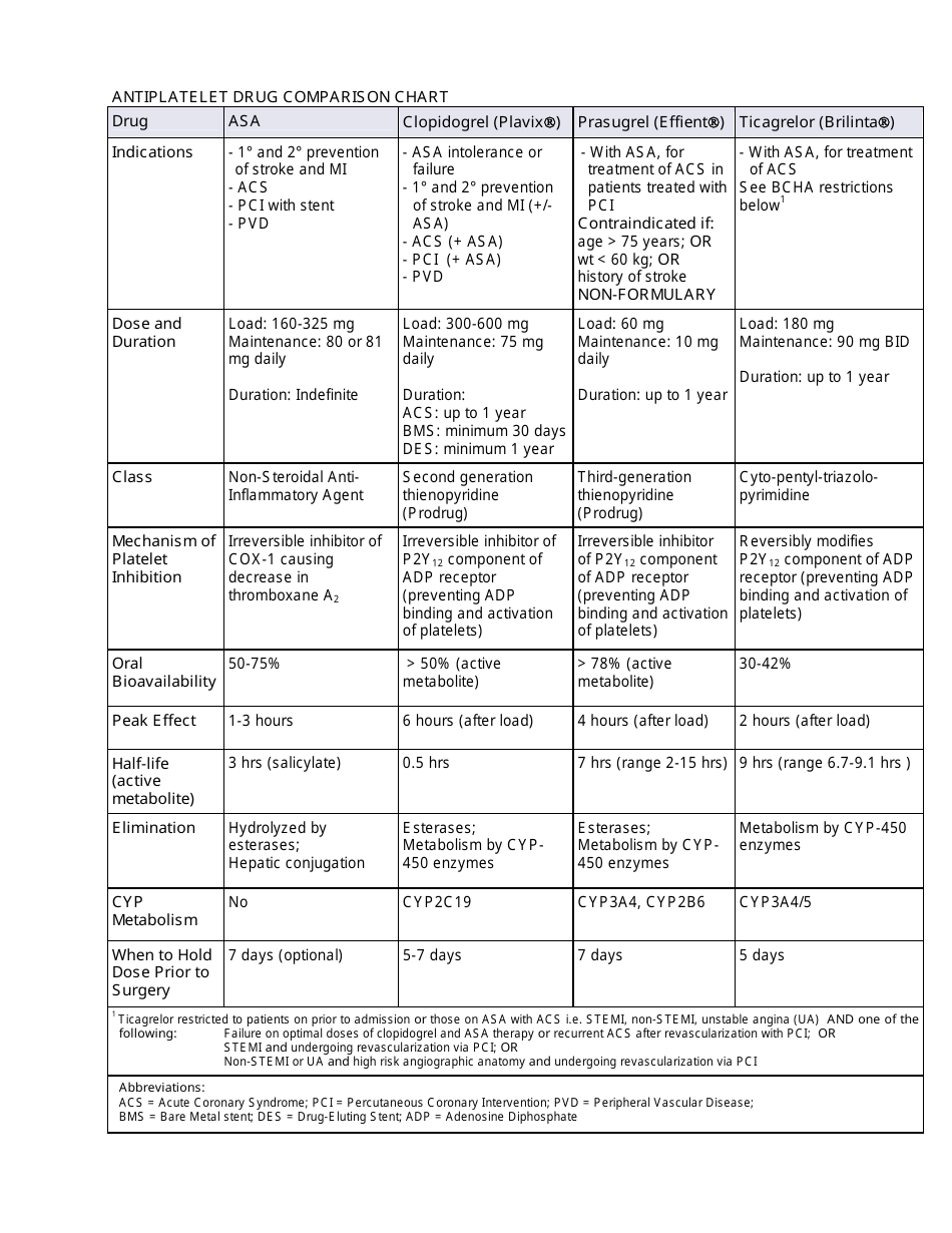 Antiplatelet Drug Comparison Chart - Image Preview