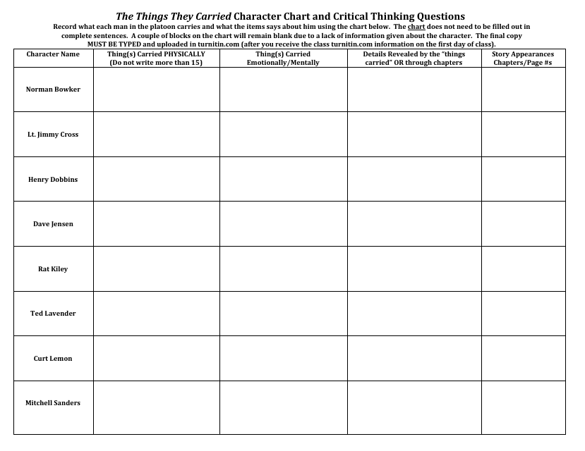 the-things-they-carried-character-chart-and-critical-thinking