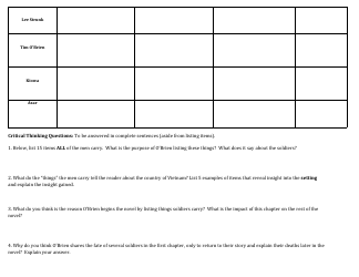 The Things They Carried Character Chart and Critical Thinking Questions - Winston-Salem/Forsyth County Schools, Page 2