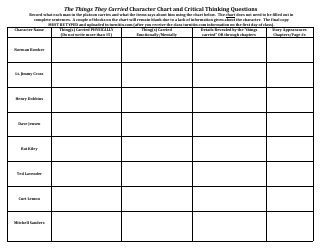 Document preview: The Things They Carried Character Chart and Critical Thinking Questions - Winston-Salem/Forsyth County Schools
