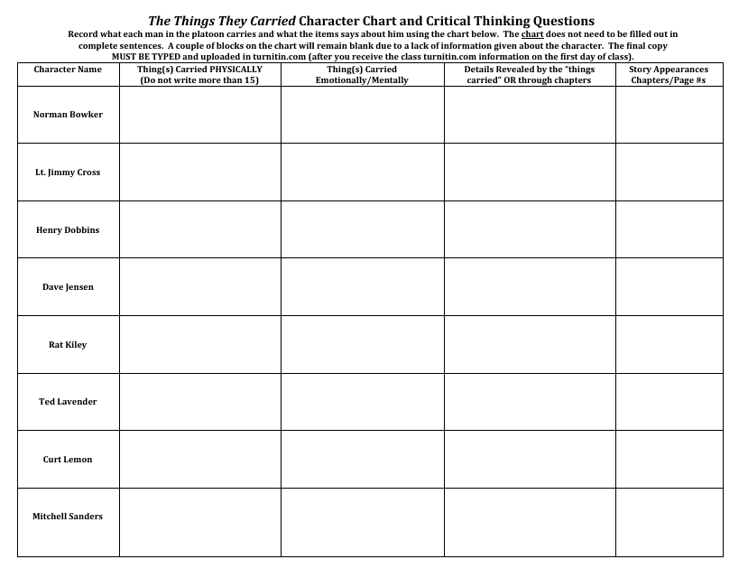 The Things They Carried Character Chart and Critical Thinking Questions