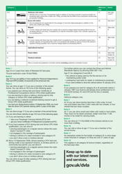 Form D9 Application to Register a Non-gb Driving Licence - United Kingdom, Page 4