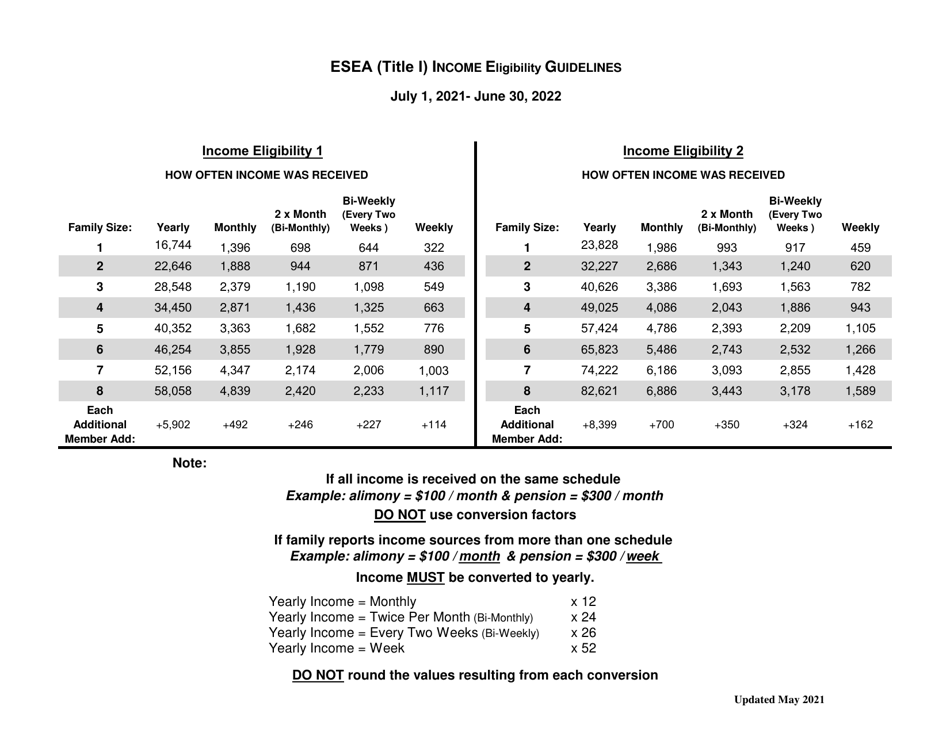 Esea (Title I) Income Eligibility - Arizona, Page 2