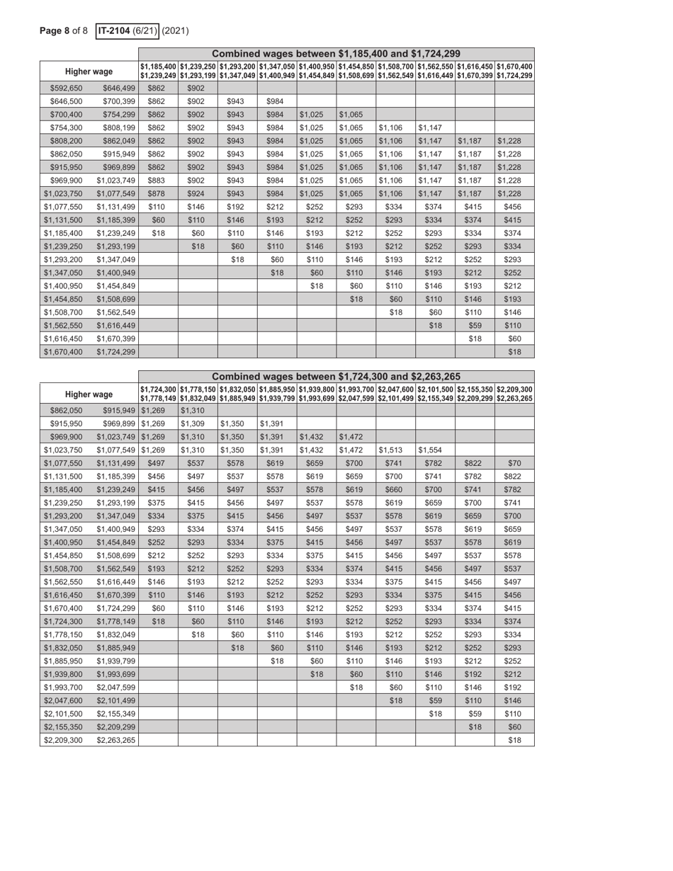 Form IT-2104 Employees Withholding Allowance Certificate - New York, Page 8