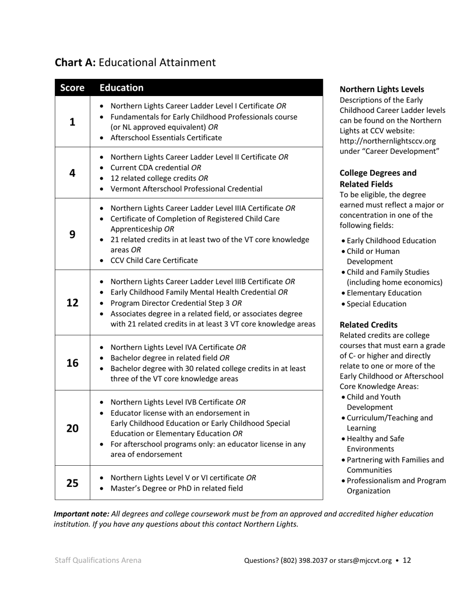 Public School Operated Pre-k Programs Stars Application - Vermont, Page 12