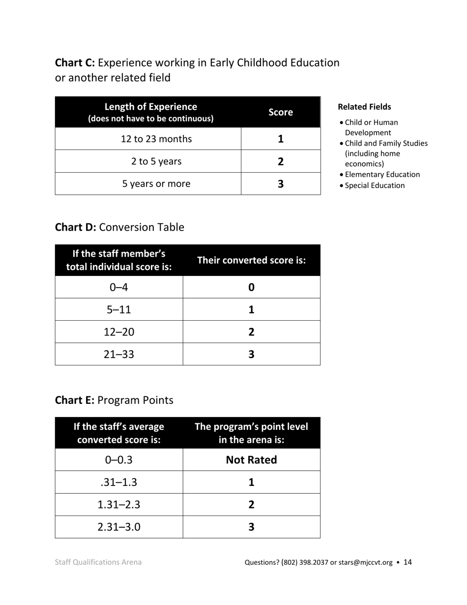 Public School Operated Pre-k Programs Stars Application - Vermont, Page 14
