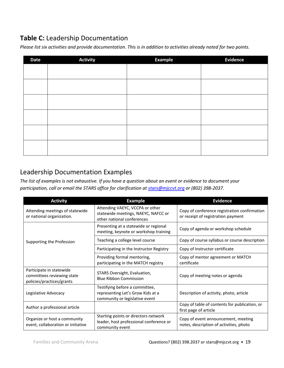 Public School Operated Pre-k Programs Stars Application - Vermont, Page 19