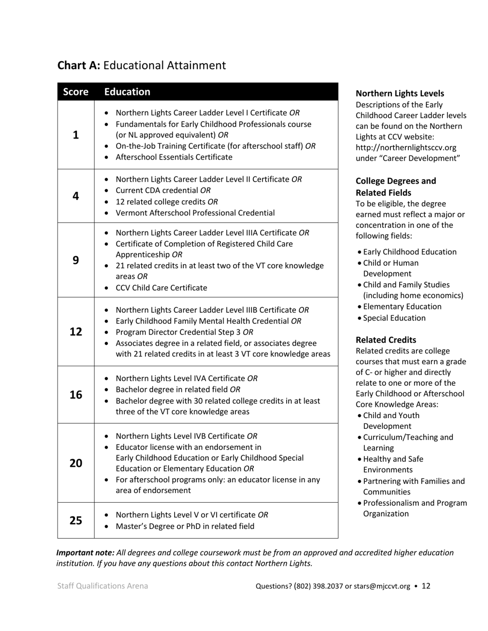 Afterschool Licensed Programs Stars Application - Vermont, Page 12