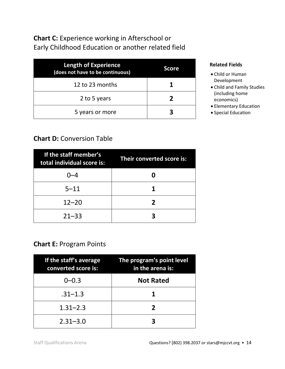 Afterschool Licensed Programs Stars Application - Vermont, Page 14