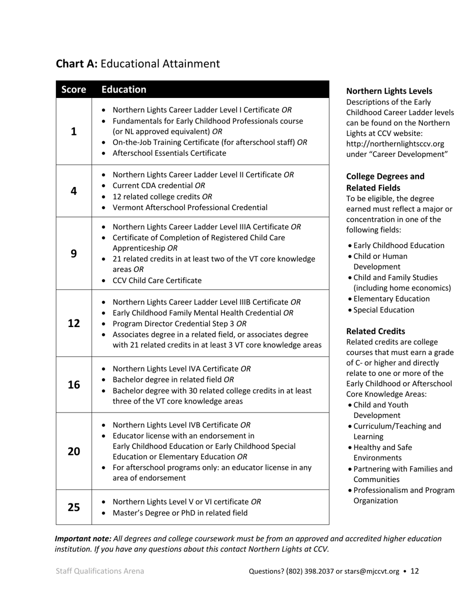 Early Childhood Licensed Programs Stars Application - Vermont, Page 12