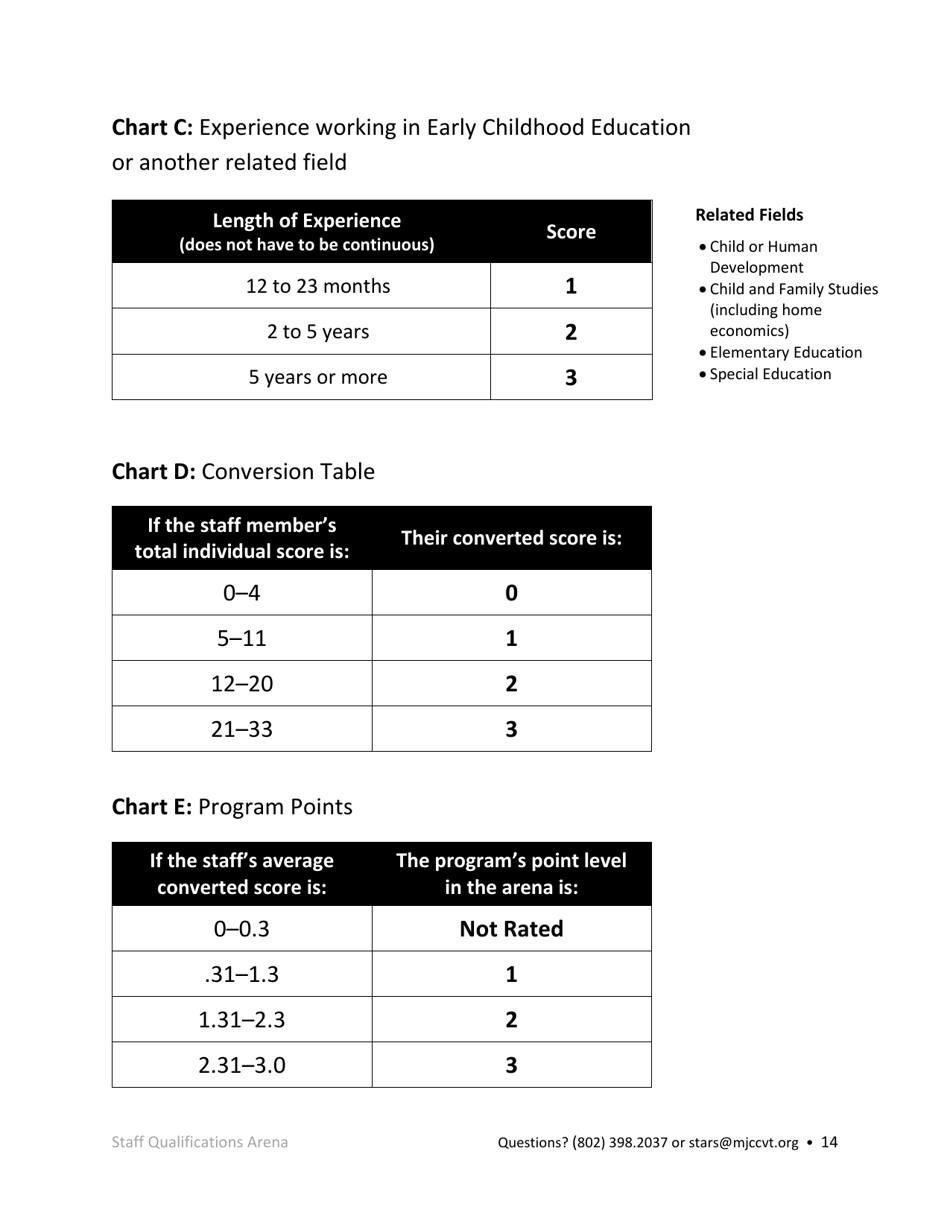 Early Childhood Licensed Programs Stars Application - Vermont, Page 14
