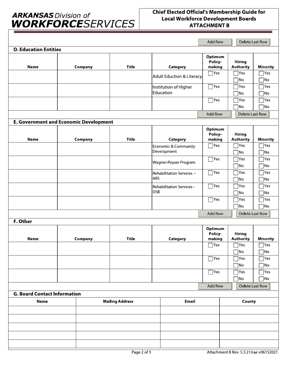 Attachment B Certification of Local Workforce Development Boards - Arkansas, Page 2