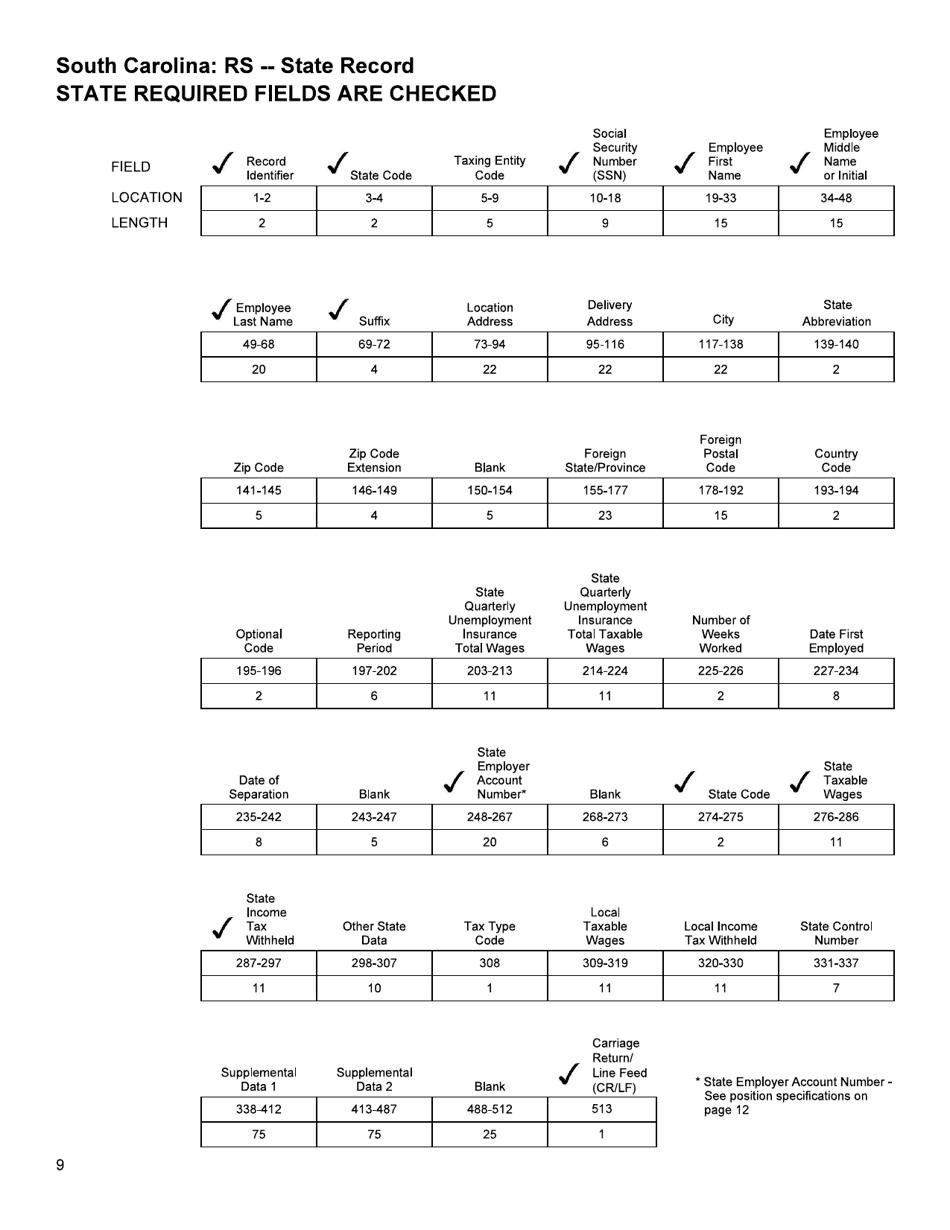 Form RS-1 Instructions and Specifications for Filing W-2s - South Carolina, Page 11