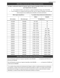 Formulario METRO OPT Opt in/Out Form Para Empleados - Metro Vivienda De Apoyo - Impuestos Personales - Oregon (Spanish), Page 2