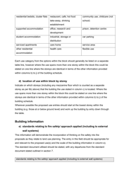 Instructions for Fire Statement Form - United Kingdom, Page 5