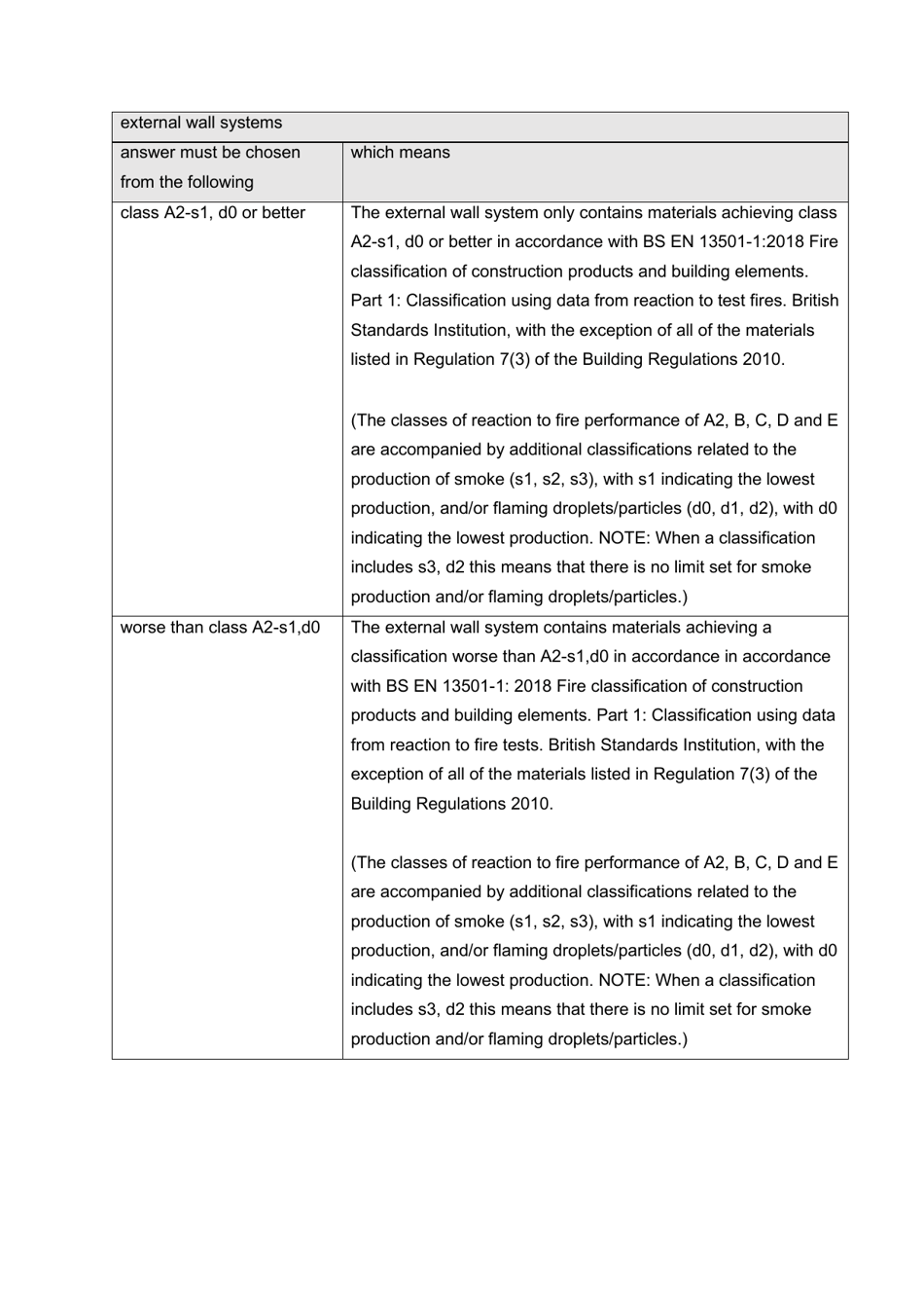 Instructions for Fire Statement Form - United Kingdom, Page 8