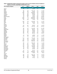 Estimated HIV Incidence in the United States, 2015&quot;2019, Page 36
