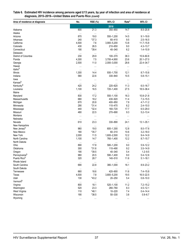 Estimated HIV Incidence in the United States, 2015&quot;2019, Page 37