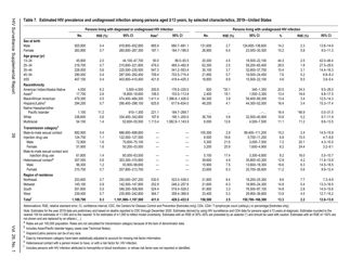 Estimated HIV Incidence in the United States, 2015&quot;2019, Page 39