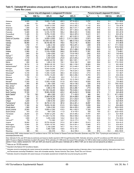 Estimated HIV Incidence in the United States, 2015&quot;2019, Page 69