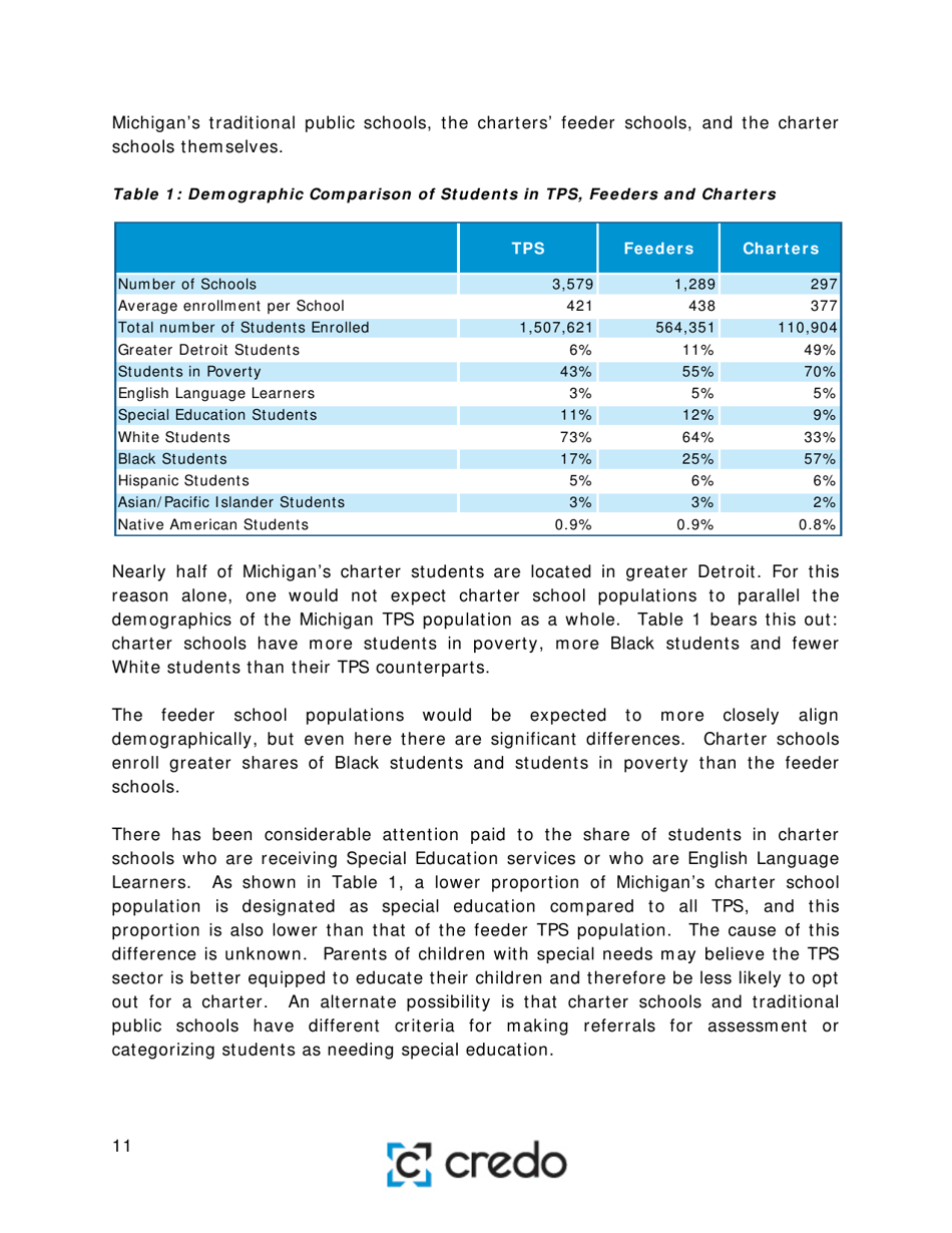 Charter School Performance in Michigan - Center for Research on Education Outcomes (Credo), Page 11