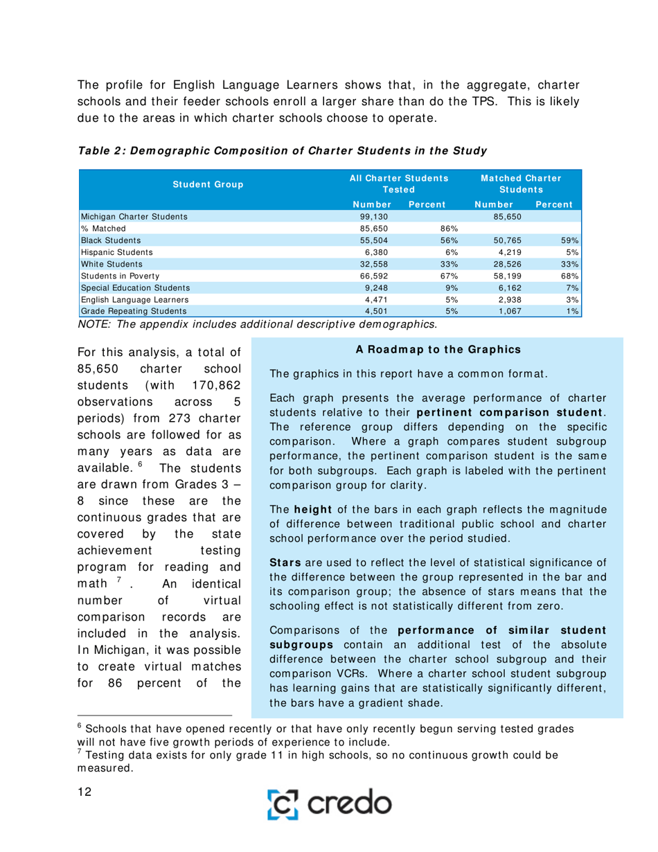 Charter School Performance in Michigan - Center for Research on Education Outcomes (Credo), Page 12
