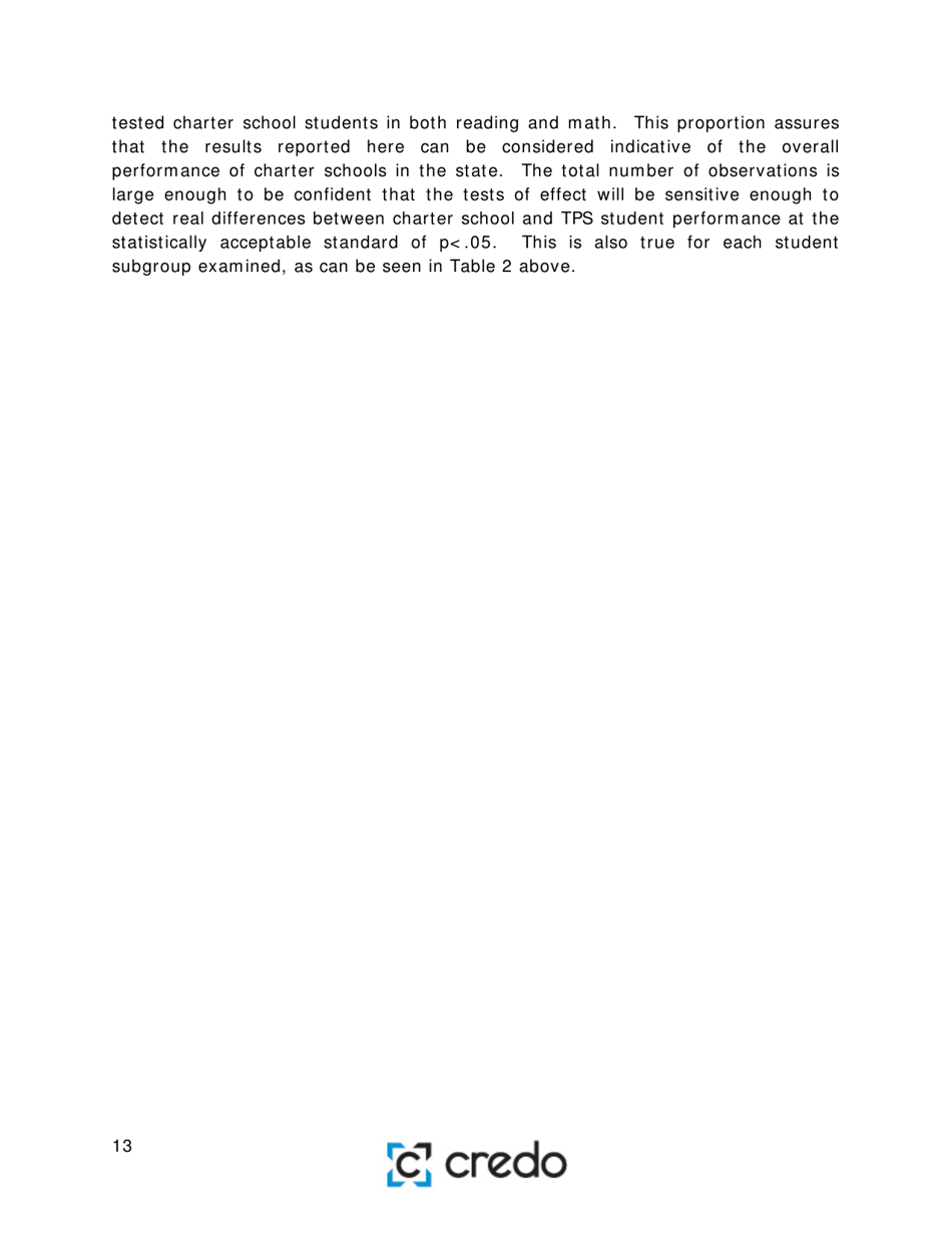 Charter School Performance in Michigan - Center for Research on Education Outcomes (Credo), Page 13