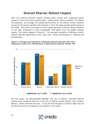 Charter School Performance in Michigan - Center for Research on Education Outcomes (Credo), Page 14