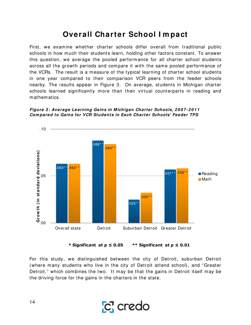 Charter School Performance in Michigan - Center for Research on Education Outcomes (Credo), Page 14