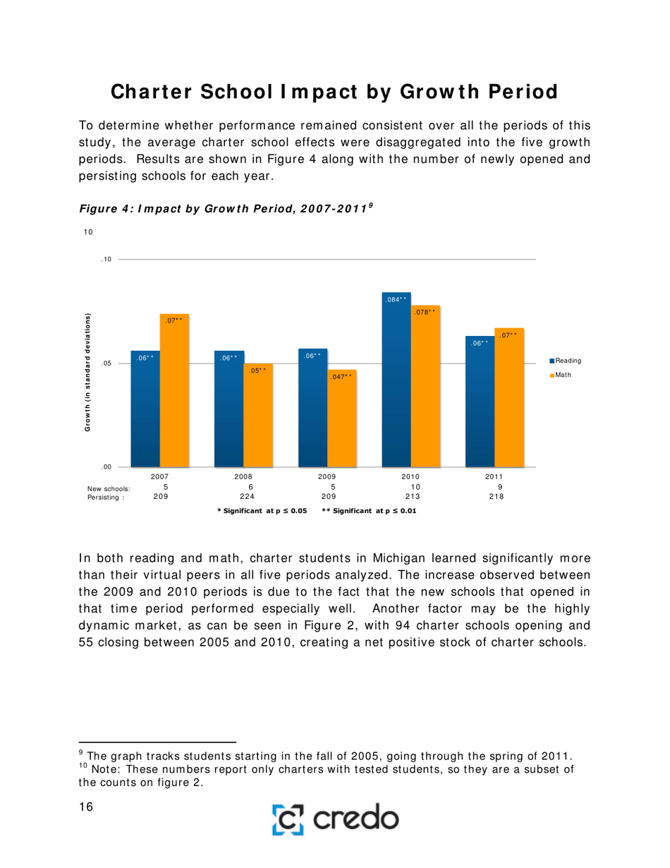 Charter School Performance in Michigan - Center for Research on Education Outcomes (Credo), Page 16