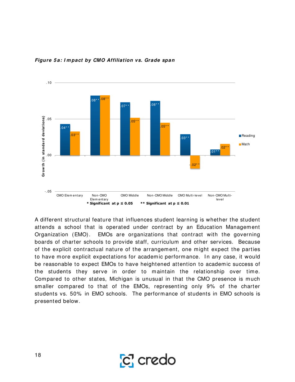 Charter School Performance in Michigan - Center for Research on Education Outcomes (Credo), Page 18