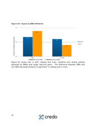 Charter School Performance in Michigan - Center for Research on Education Outcomes (Credo), Page 19