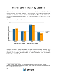 Charter School Performance in Michigan - Center for Research on Education Outcomes (Credo), Page 20