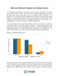 Charter School Performance in Michigan - Center for Research on Education Outcomes (Credo), Page 21